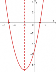 Graphing Quadratic Functions 11