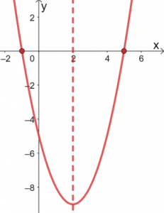 Graphing Quadratic Functions 12