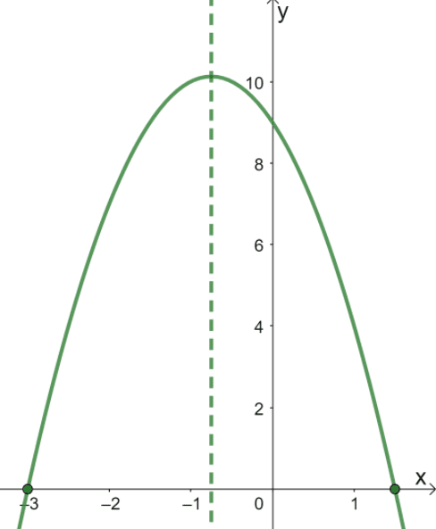 Graphing Quadratic Functions 13