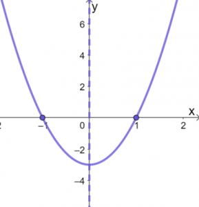 Graphing Quadratic Functions 3
