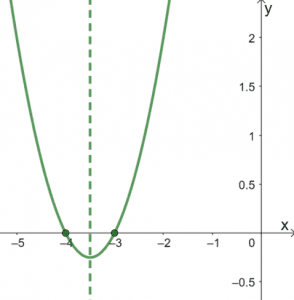 Graphing Quadratic Functions 5