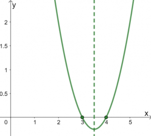 Graphing Quadratic Functions 6