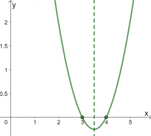 Graphing Quadratic Functions 6