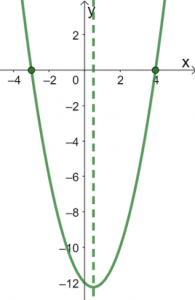 Graphing Quadratic Functions 7