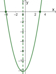 Graphing Quadratic Functions 8