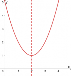 Graphing Quadratic Functions 9