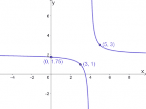 Graphing Reciprocal Functions 1