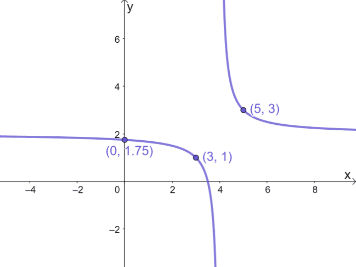 Graphing Reciprocal Functions – Explanation & Examples