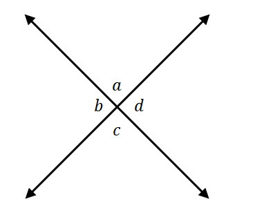 Vertical Angles 2