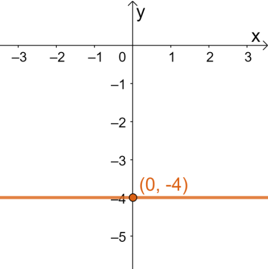 graphing a polar equation in the cartesian plane 3