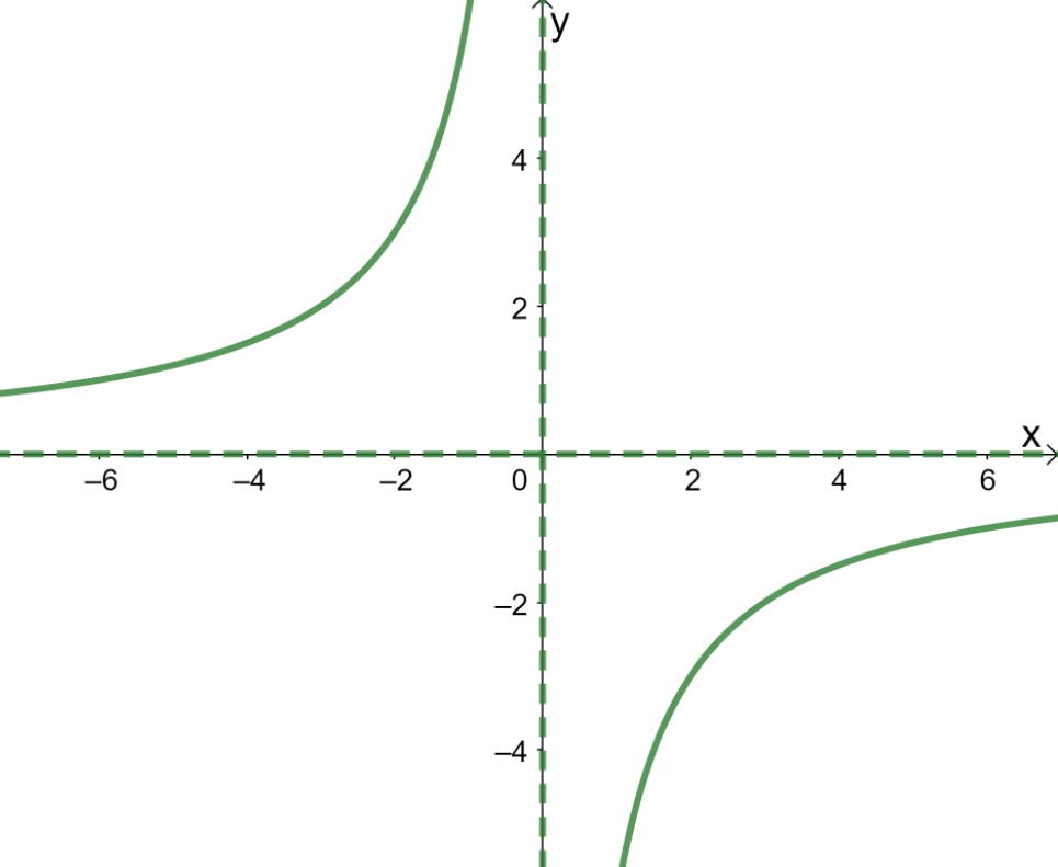 graphing a polar equation in the cartesian plane 5