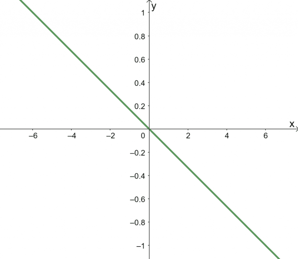 graphing a polar equation in the cartesian plane 8