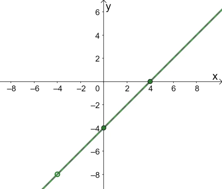 graphing a rational function 1