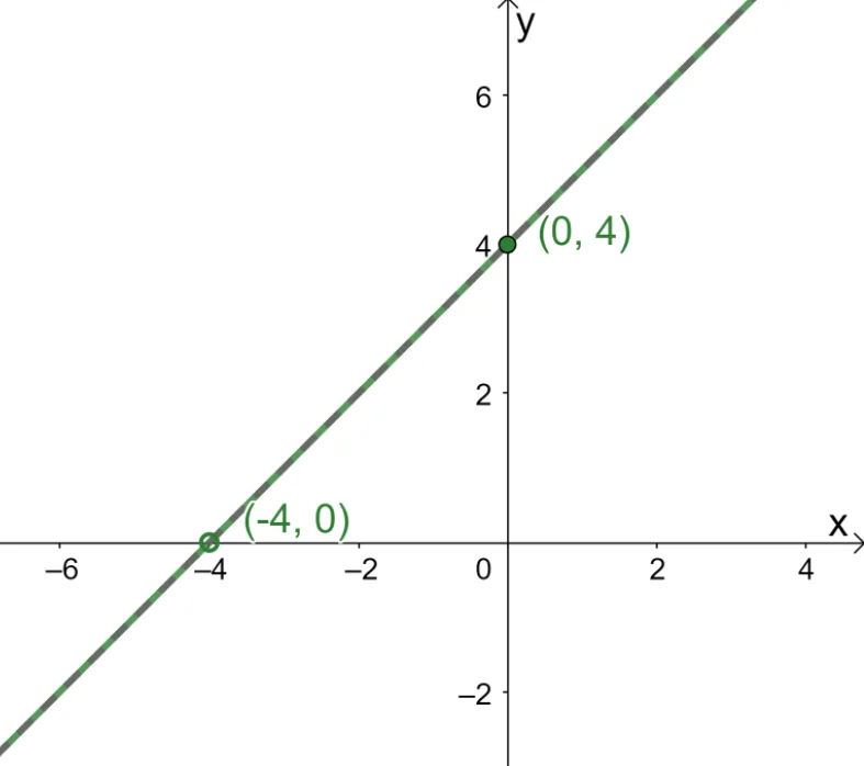 graphing a rational function 2