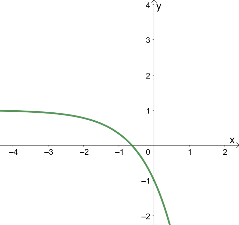 graphing exponential functions 4 1