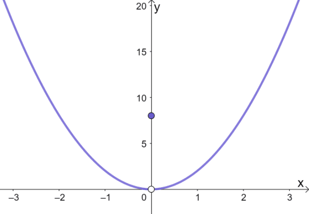 graphing piecewise functions 1