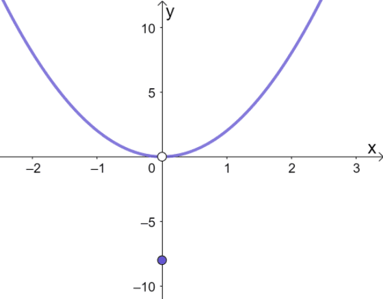 graphing piecewise functions 2