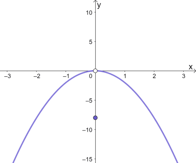 graphing piecewise functions 3