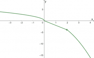 Piecewise Functions - Definition, Graph, and Examples