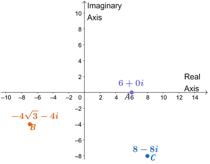 identifying polar coordinates in trigonometric form