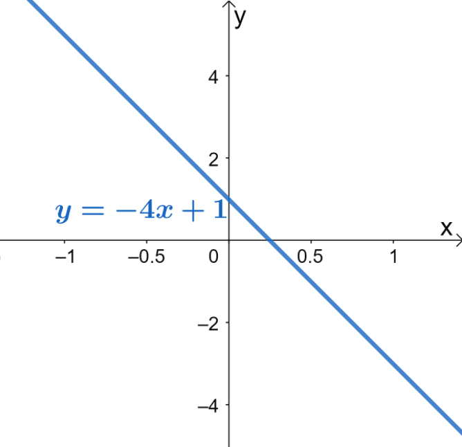 identifying whether a linear function is a one to one function or not