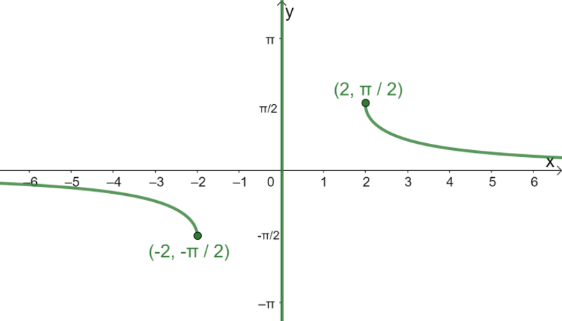 inverse trigonometric function 3