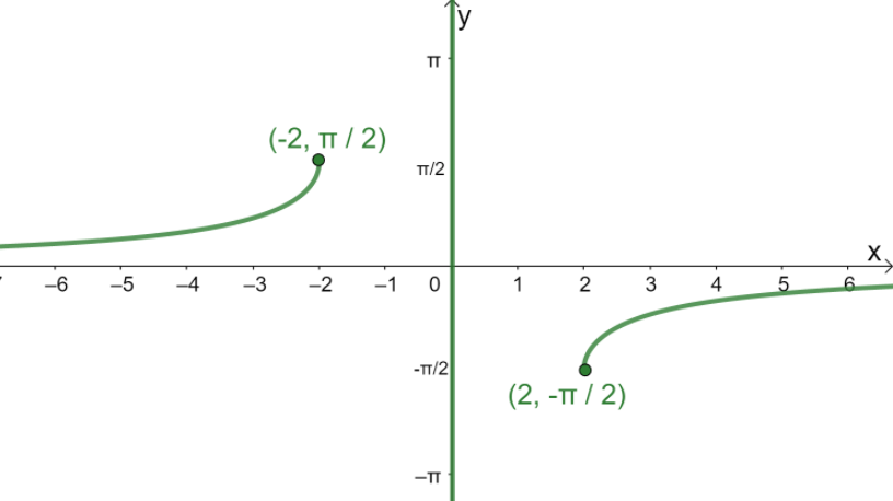 inverse trigonometric function 4