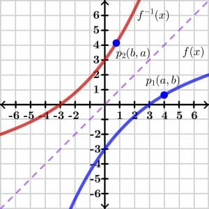 Inverse function theorem proof 1