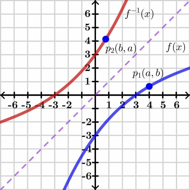 Inverse function theorem explanation examples the story of