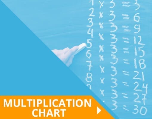 Multiplication Chart Lessons