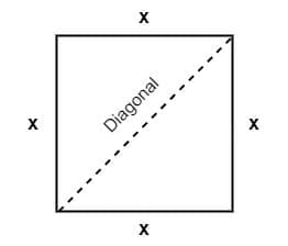 Perimeter of a square diagonal method