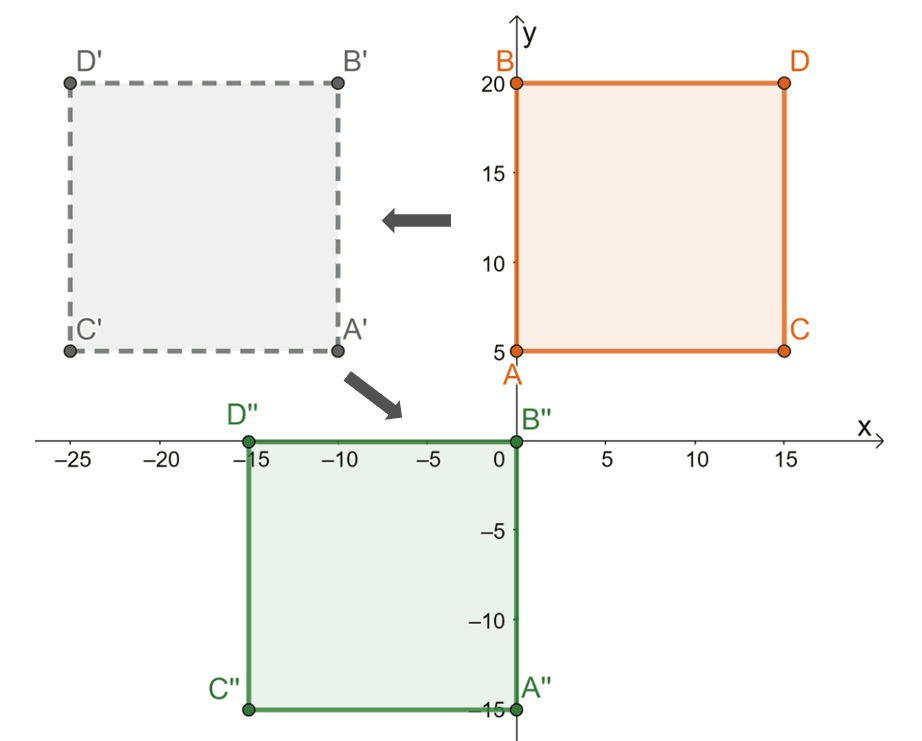 breaking down the rigid transformation