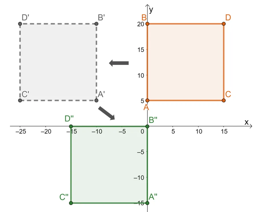 breaking down the rigid transformation
