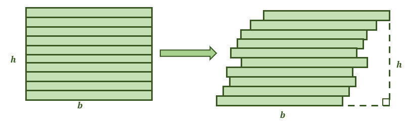 cavalieri s principle and area