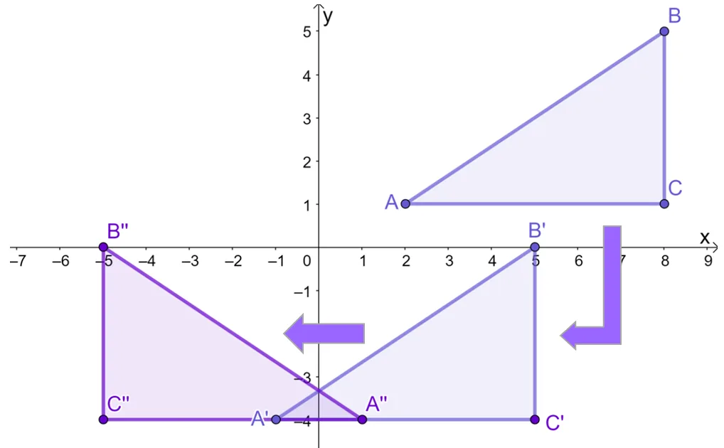 combining translation and reflection to perform glide reflection