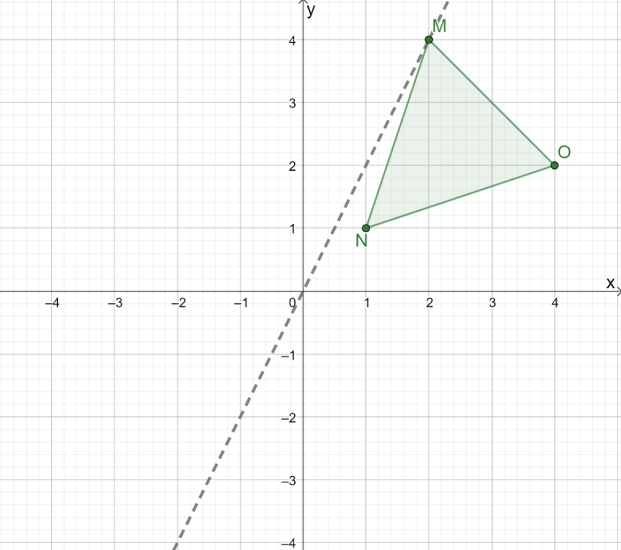 constructing a line to reflect a triangle over the origin