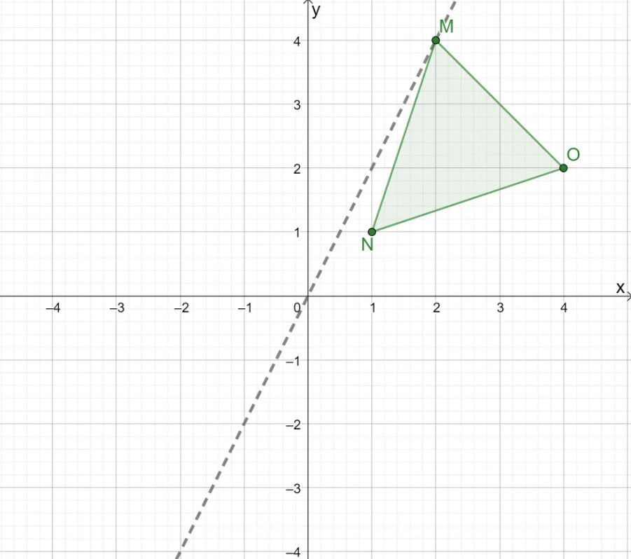 constructing a line to reflect a triangle over the origin