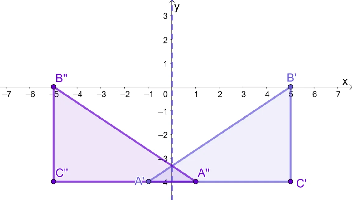 example of reflection over the y axis to perform glide reflection