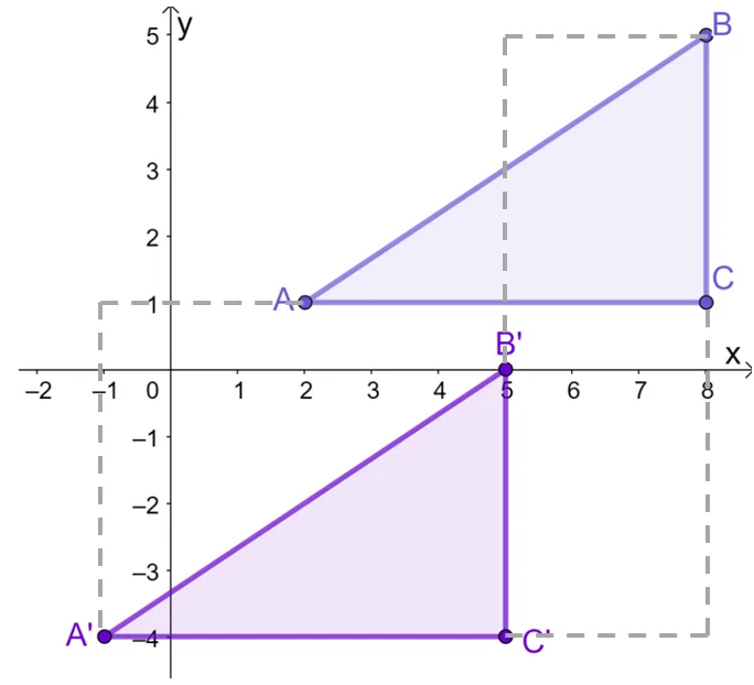 example of vertical and horizontal translations