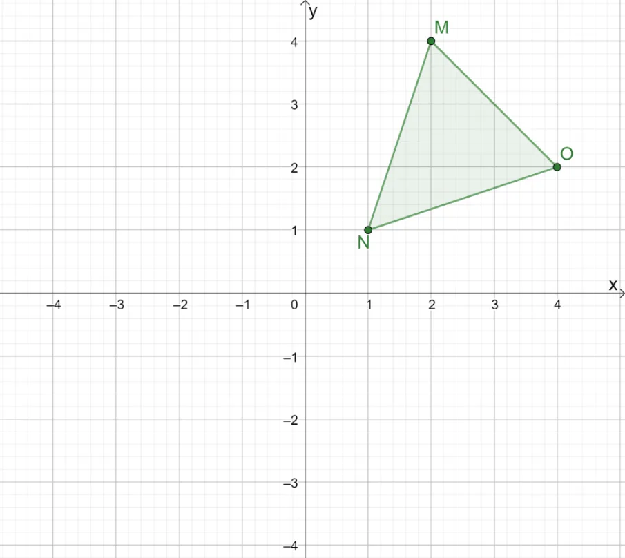 how to reflect a triangle over the origin