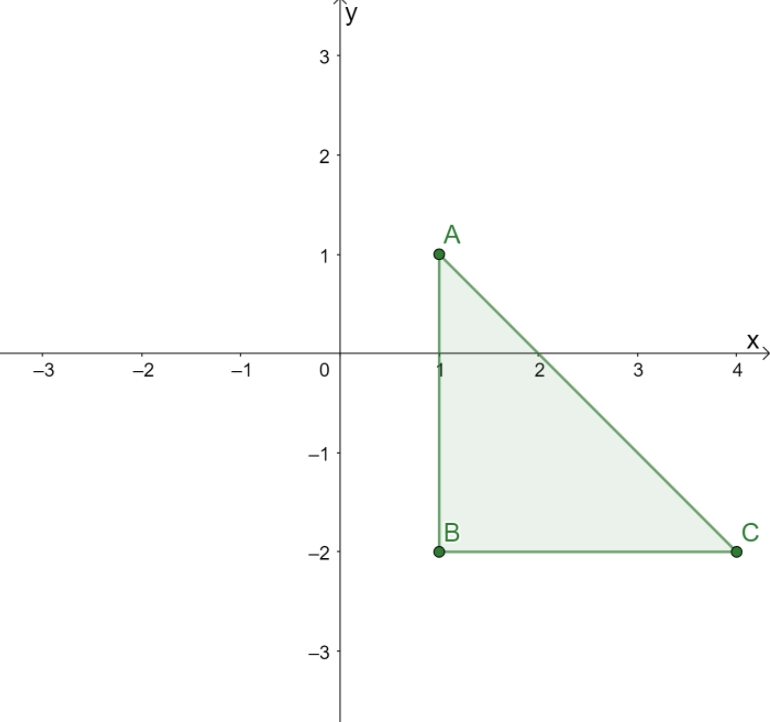 how to reflect the triangle over y