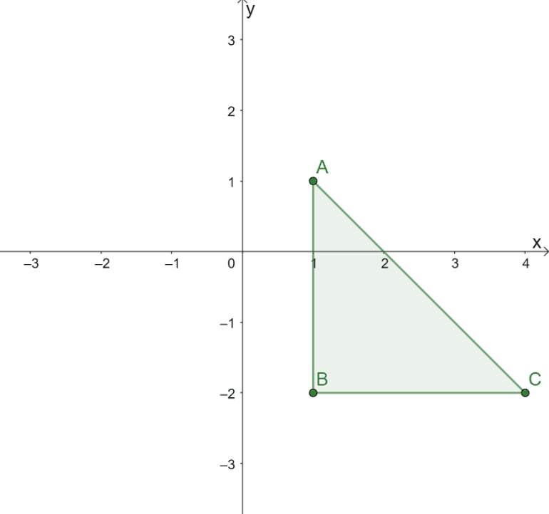 how to reflect the triangle over y