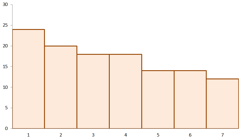 interpreting the distibrutions central measures