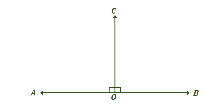 linear pairs as congruent supplementary angles