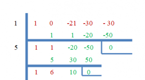 rational roots example