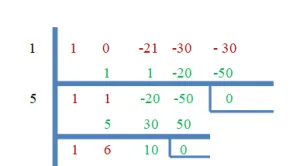 rational roots example