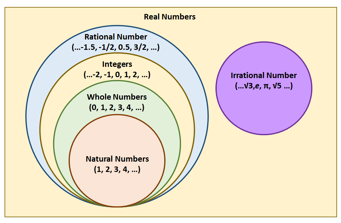 observing number sets closed under addition