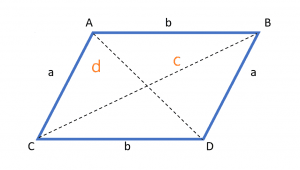 Parallelogram with diagonals 