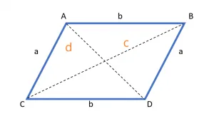 Parallelogram with diagonals 