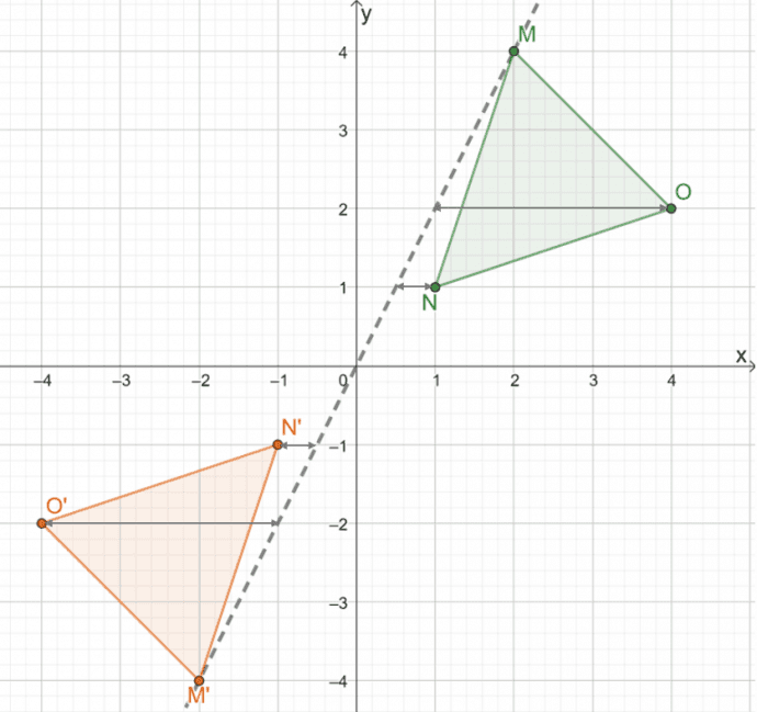 Triangle Reflection Definition, Techniques, and Examples The Story